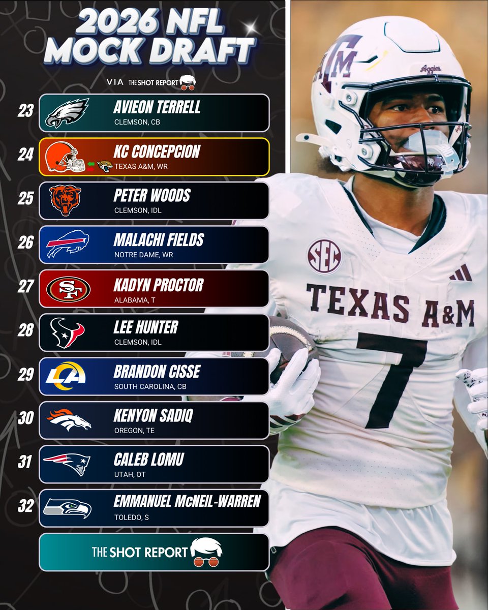 The Shot Report tweet media