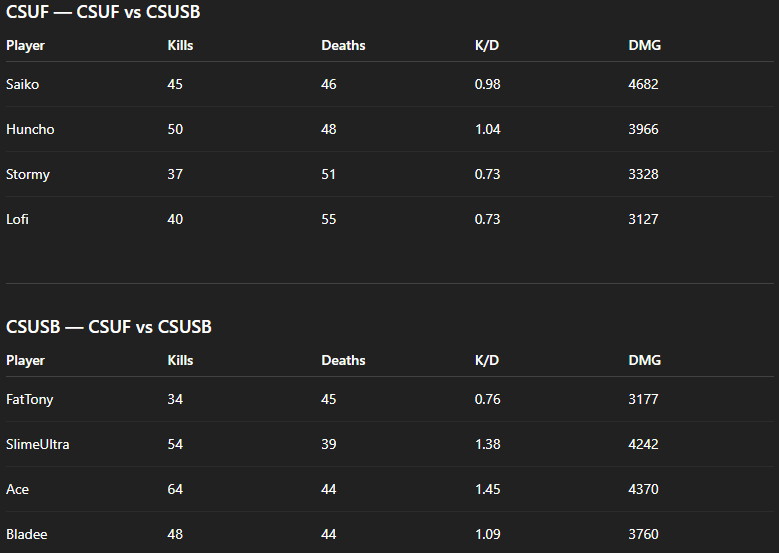 CCL Stats tweet media