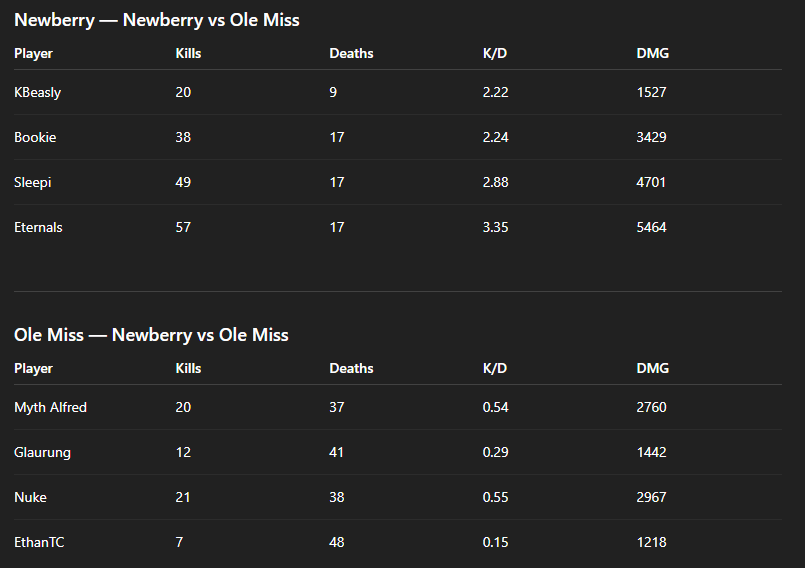 CCL Stats tweet media
