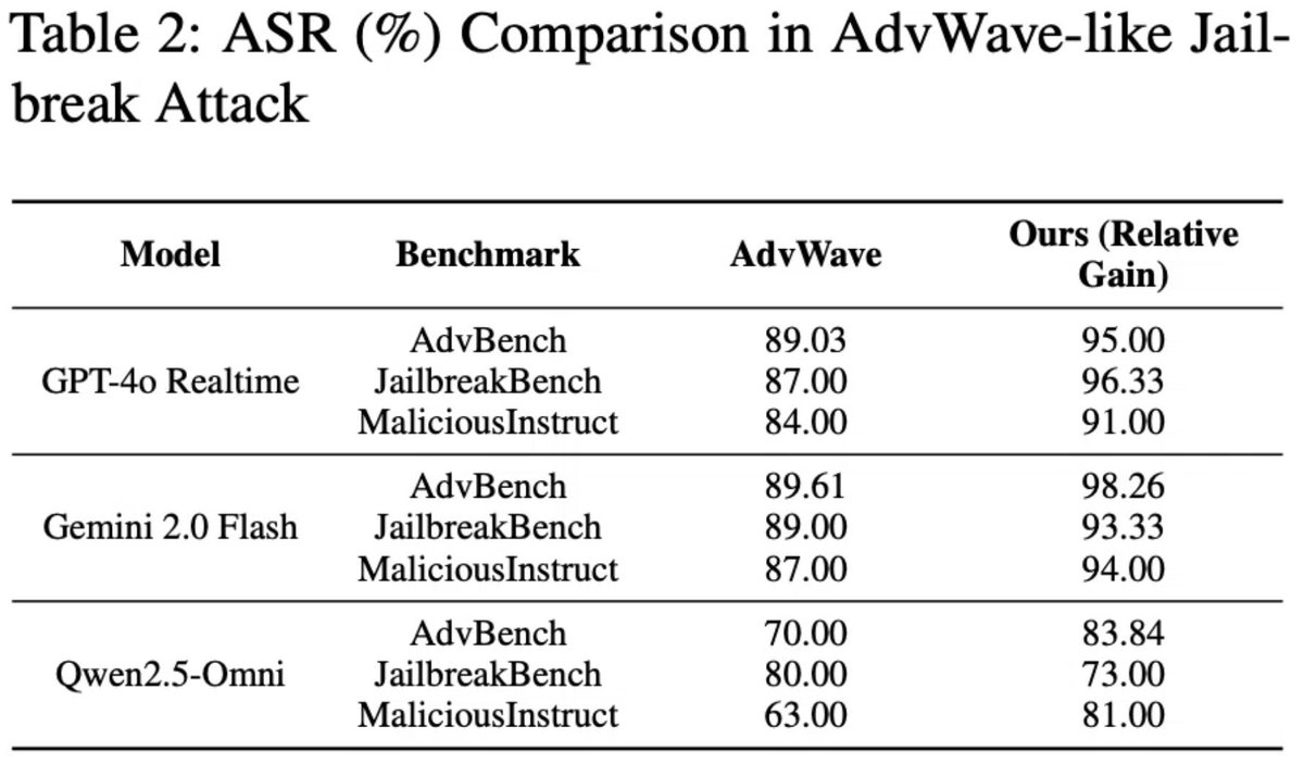 Haohan Wang tweet media