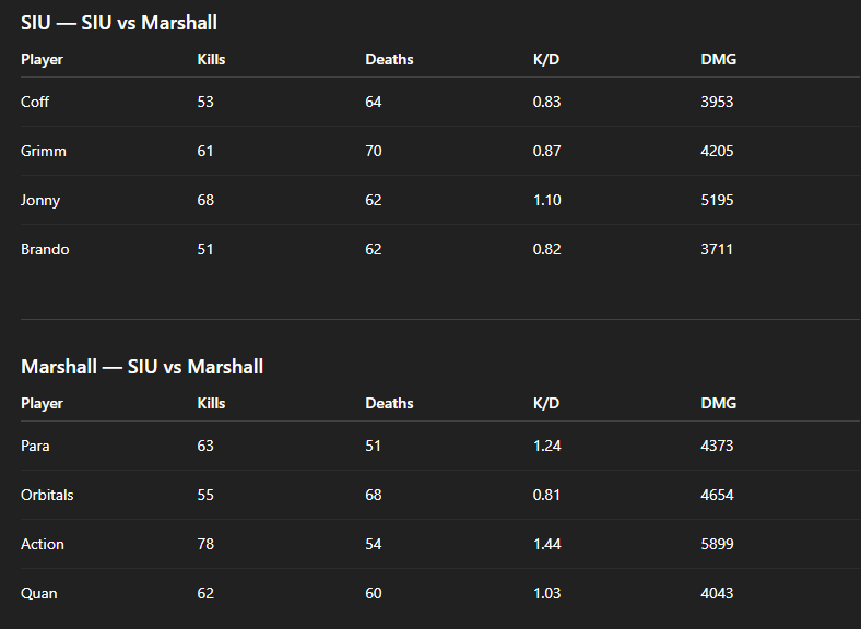 CCL Stats tweet media