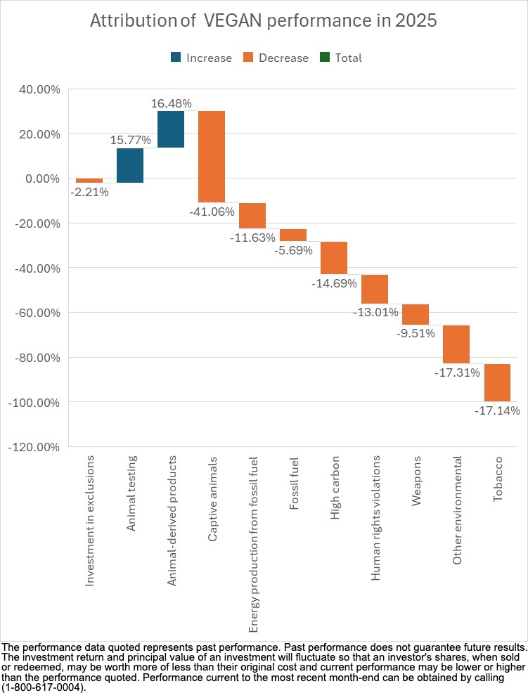 Beyond Investing tweet media