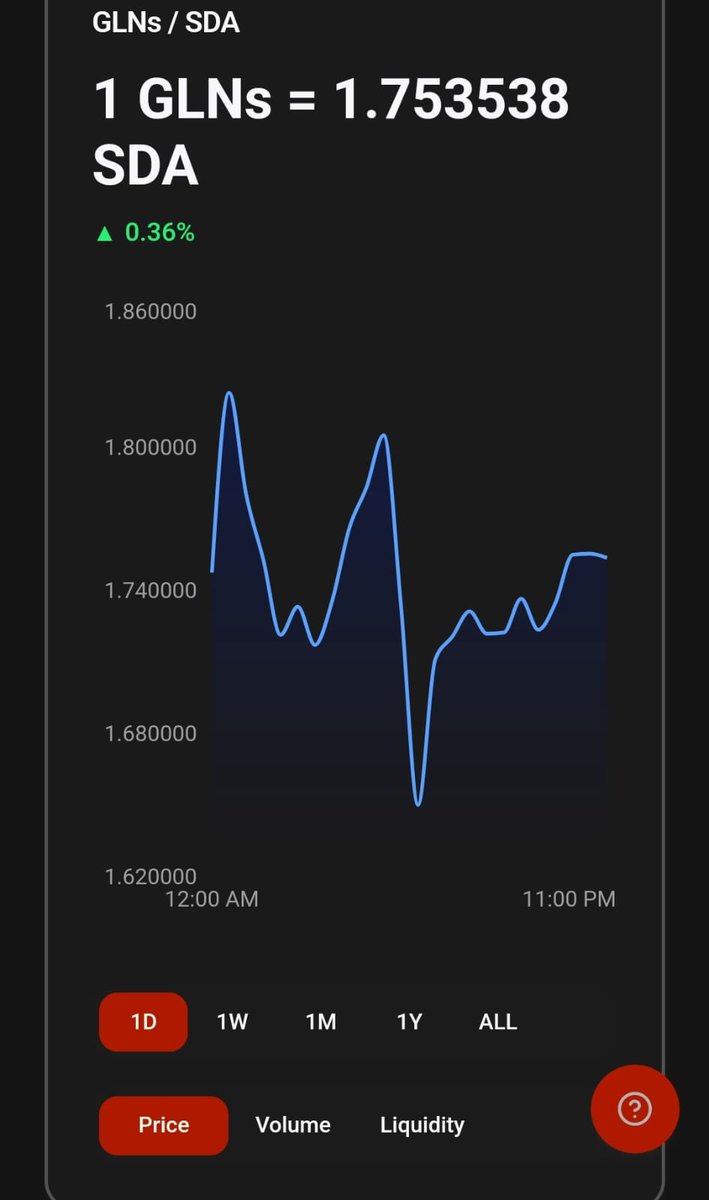 Muhammadbi72257's tweet photo. ⚡ Sidra Chain App Upgrade Complete!
Enjoy live charts, instant price updates, and a smoother trading journey designed for precision and speed. With these upgrades, Sidra DEX is fully prepared for Mainnet and redefining Sharia-compliant decentralized #Glansglobal #AirLand #REGs https://t.co/YKVFj2P8LF