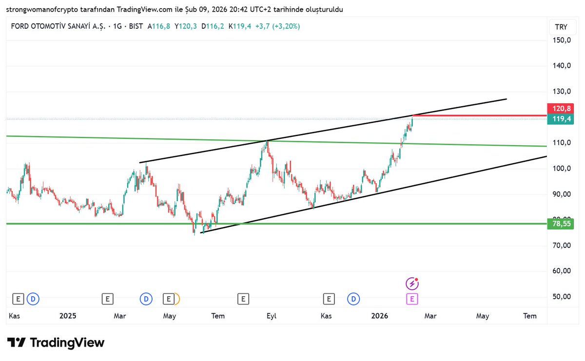 froto direnç alanına takıldı