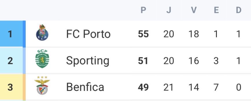 Canto do Benfica tweet media