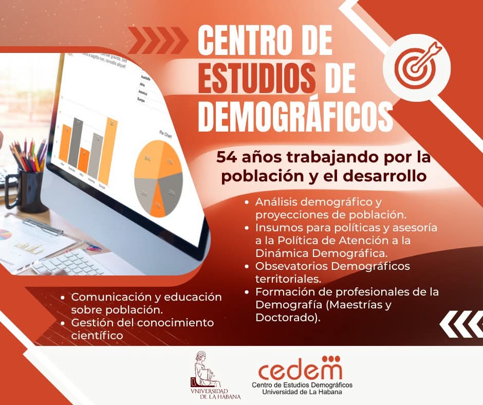 🇨🇺👏 ¡Desde la comunidad universitaria cubana las felicitaciones al Centro de Estudios Demográficos (<a href="/cedem_uh/">CEDEM_UH</a>) de la <a href="/UdeLaHabana/">Universidad de La Habana</a> en su 54 aniversario! El CEDEM es expresión del compromiso con el desarrollo social de Cuba, y con la excelencia académica. 

#OrgulloUH  #Cuba
