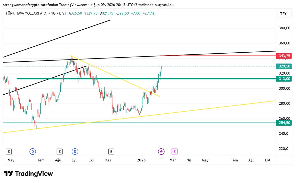 thy 343 seviyeleri kritik