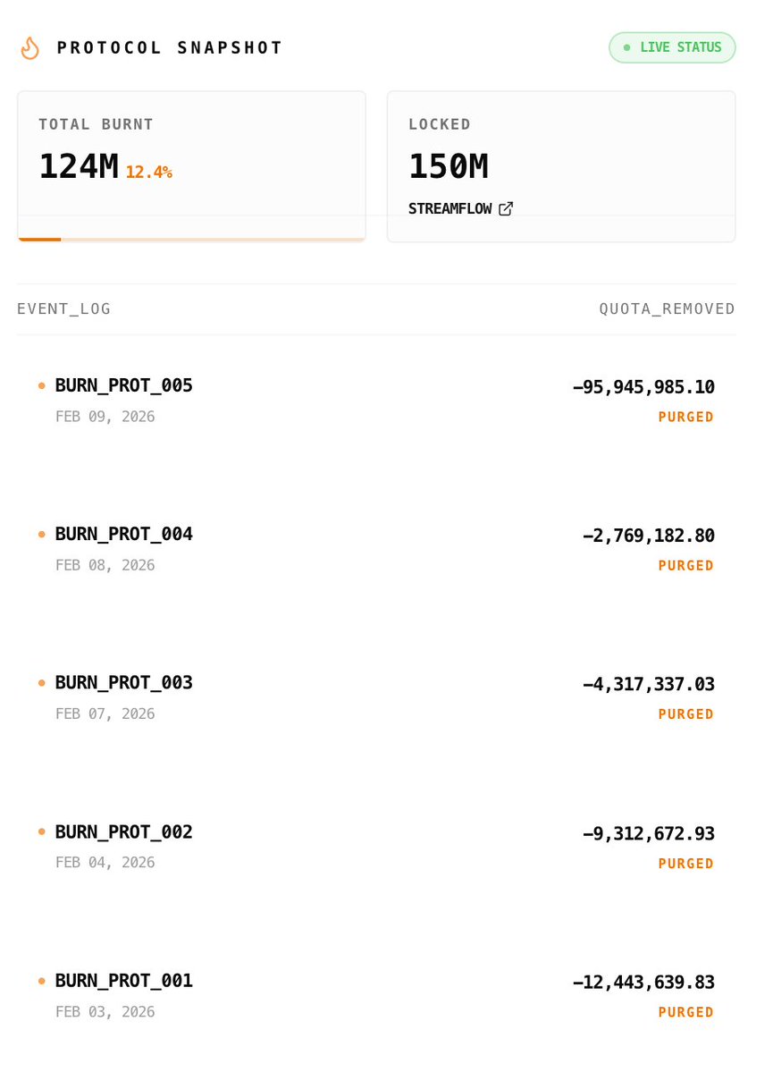 creatorlessfun's tweet image. More millions to come 🔥