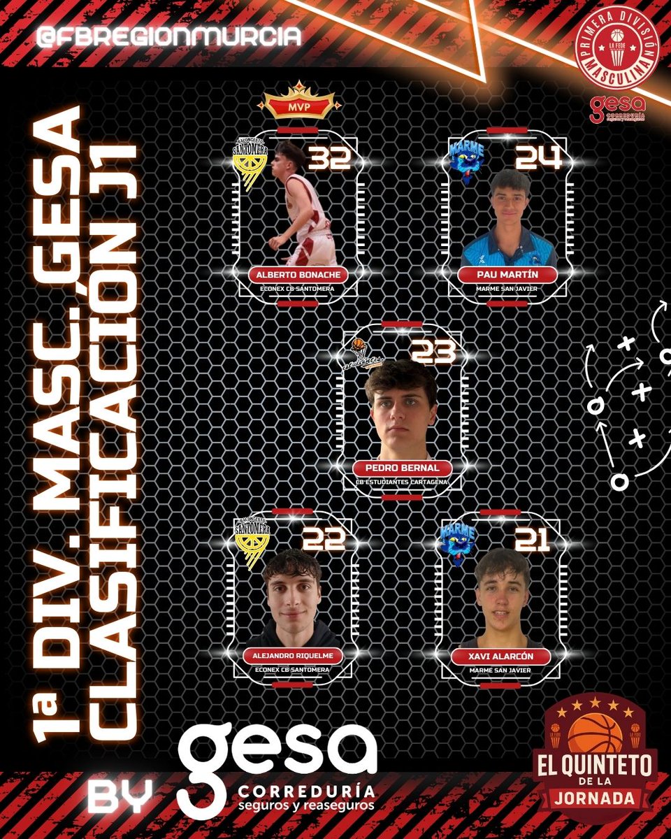 La FEDE - Región de Murcia 🏀 tweet media