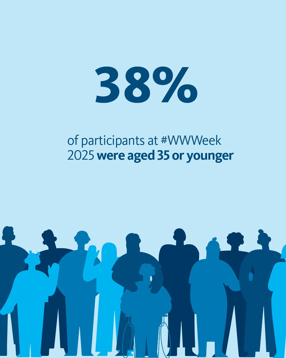 siwi_www's tweet photo. For 35 years, #WorldWaterWeek has been a trusted meeting place for global water action.
🌍 The call for engagement for World Water Week 2026 is now open.
Secure your place on the world’s leading water stage.
Apply to engage: https://t.co/mG9RA8K2iM https://t.co/YpAd8fYpdD
