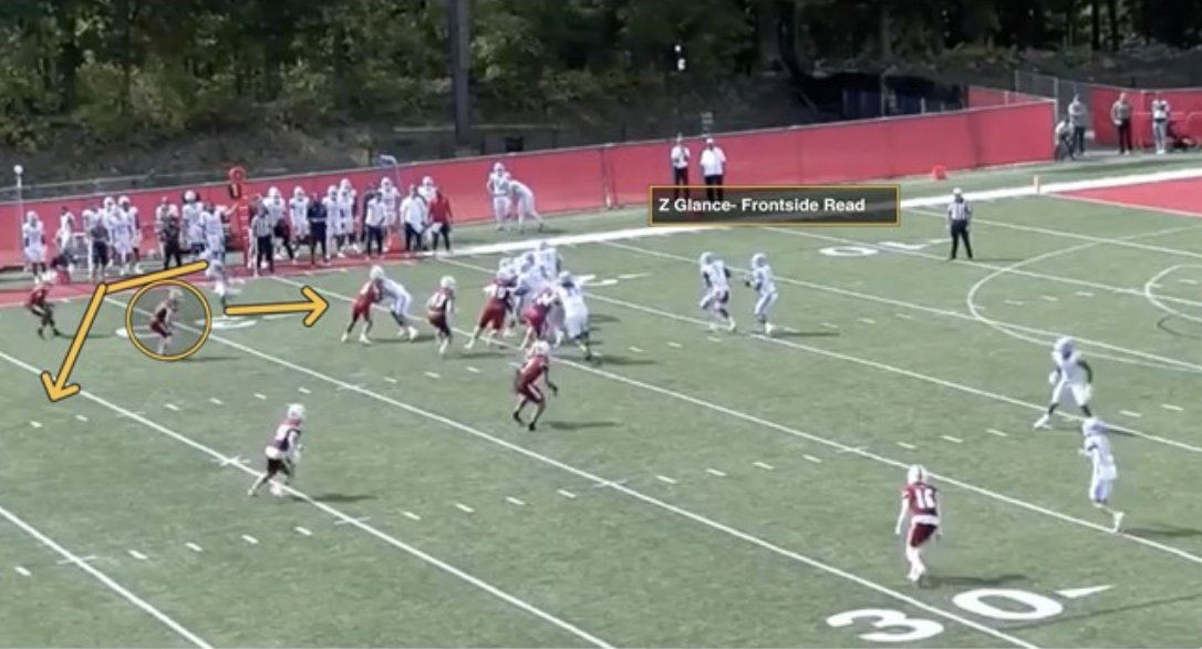 If your C-gap defender is crashing, let him. Give him the illusion of triple option, freeze him, and hit the pass behind him: xandolabs.com/the-lab/offens…