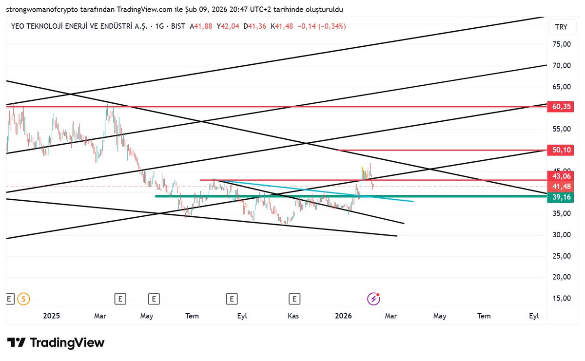 yeotk Allah seni davul etsin:)