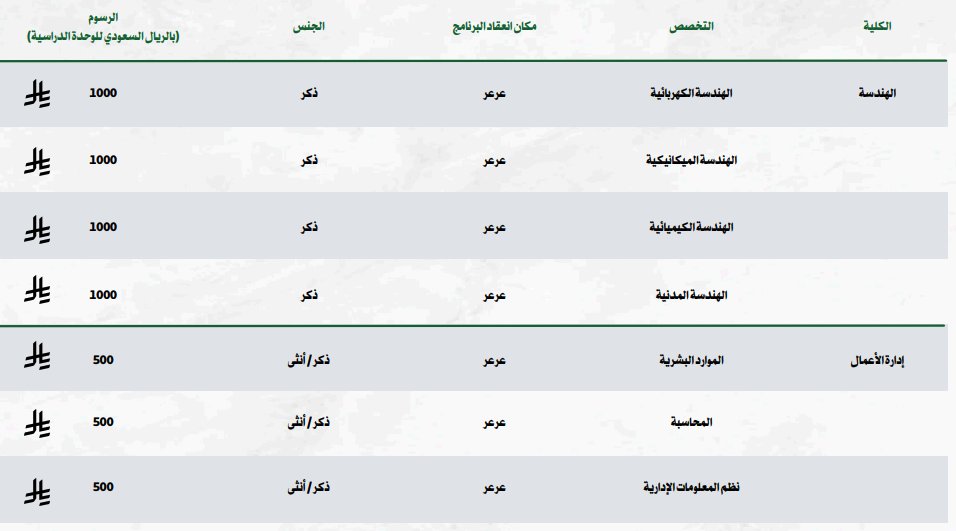 محمد بن علي | لمواعيد الجامعات tweet media