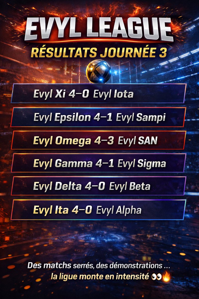 📊 Evyl League – Journée 3 | Résultats

➡️ Evyl Xi 4–0 Evyl Iota
➡️ Evyl Epsilon 4–1 Evyl Sampi
➡️ Evyl Omega 4–3 Evyl SAN
➡️ Evyl Gamma 4–1 Evyl Sigma
➡️ Evyl Delta 4–0 Evyl Beta
➡️ Evyl Ita 4–0 Evyl Alpha

💣Des matchs serrés et des démonstrations…

#EvylLeague
