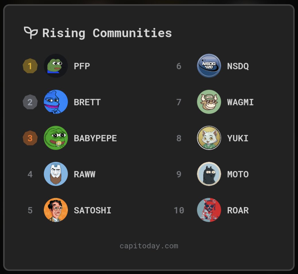 Capitoday tweet media