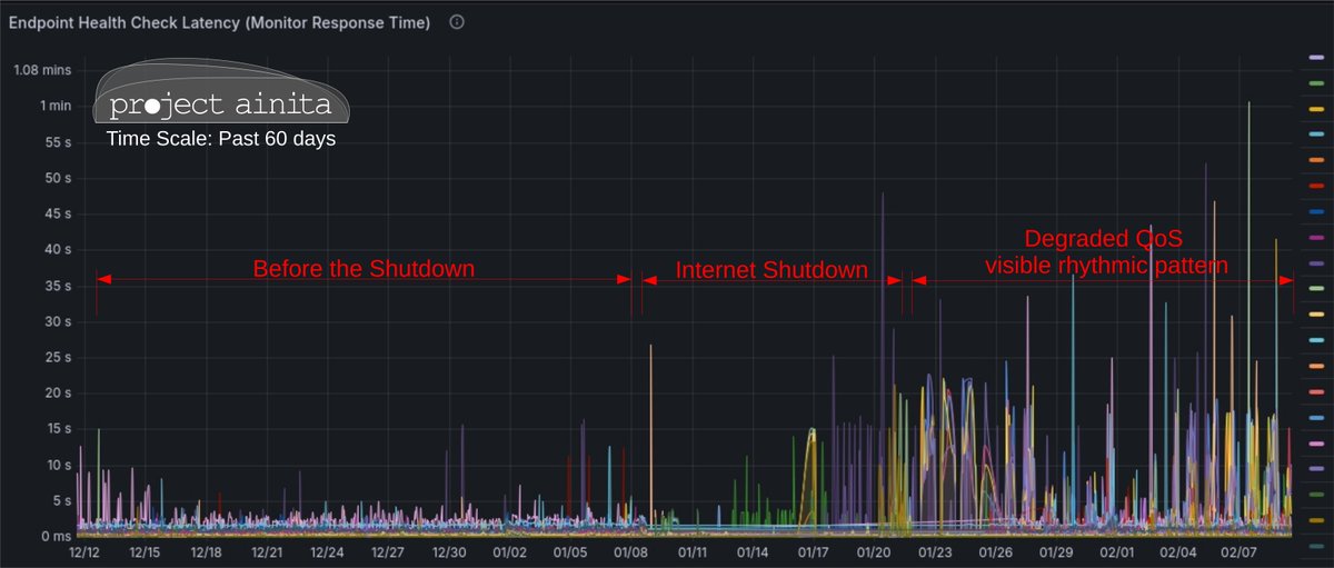 ProjectAinita (Also on Mastodon) tweet media