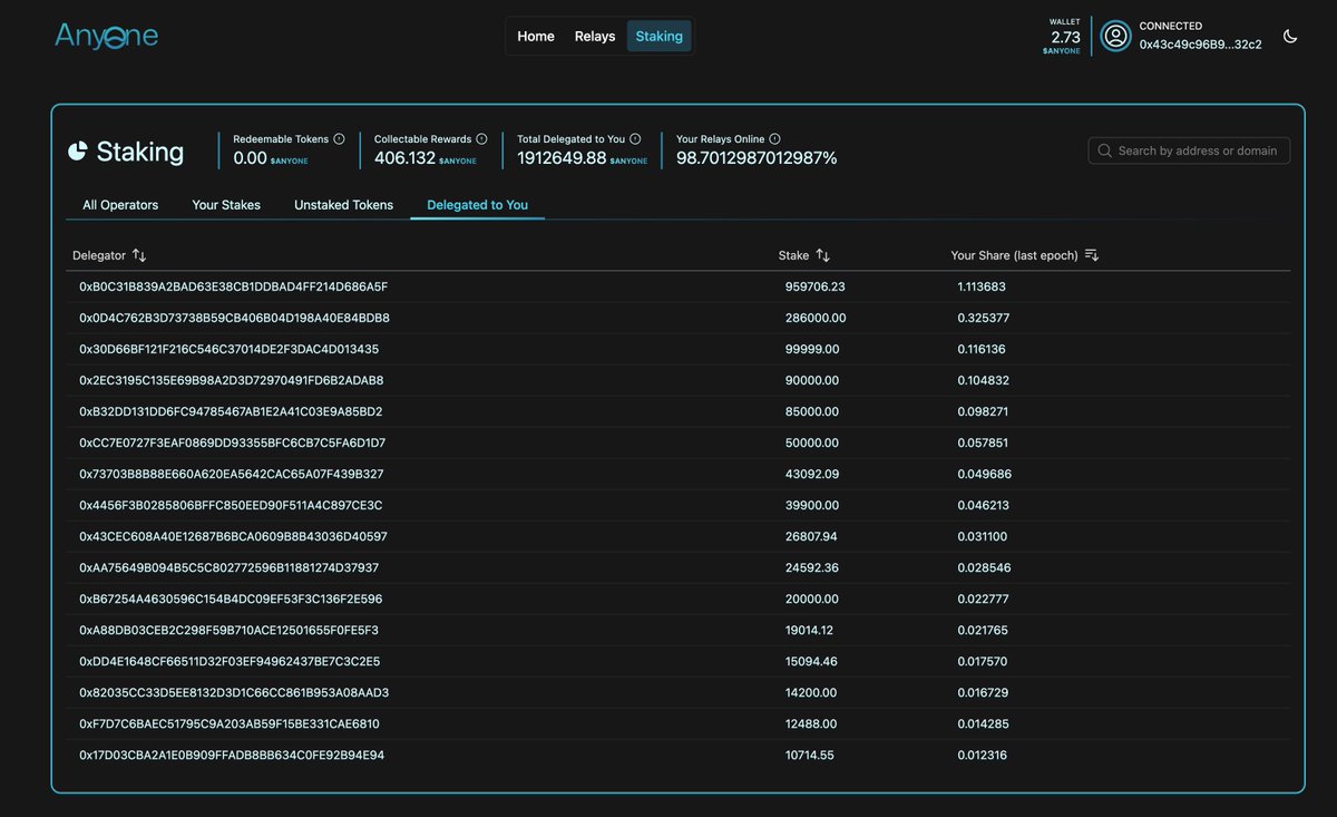 We've introduced a new tab on the dashboard's staking page, letting any operator see the breakdown of tokens staked towards their relay family.

Plus
- A more detailed indicator for what proportion of your relays are online
- Stake-share earnings every epoch 
- A slimmed-down