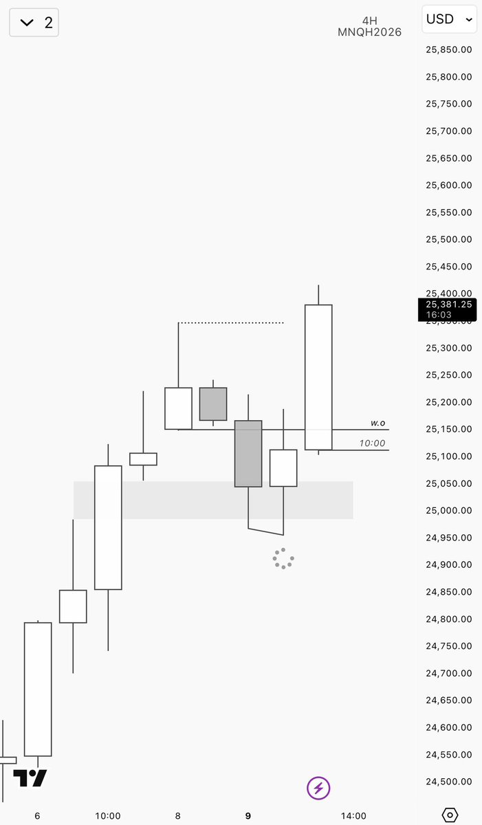 qtkasper's tweet photo. Perfection.
$NQ https://t.co/YbtnnD4a8M