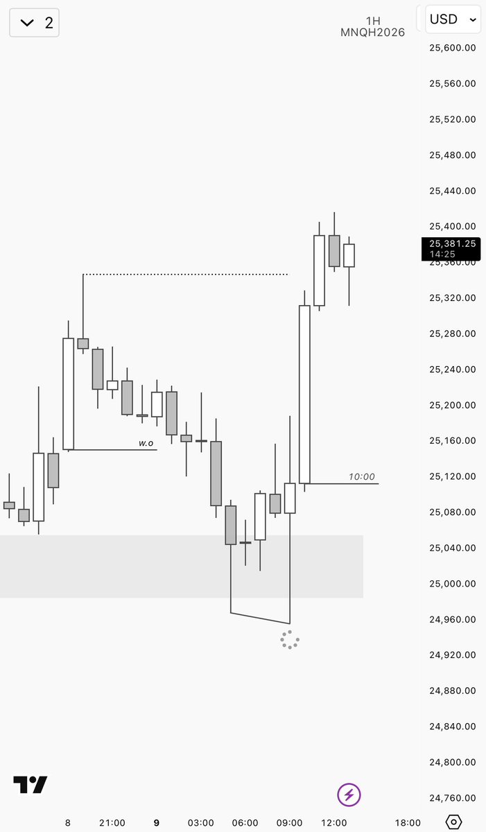 qtkasper's tweet photo. Perfection.
$NQ https://t.co/YbtnnD4a8M