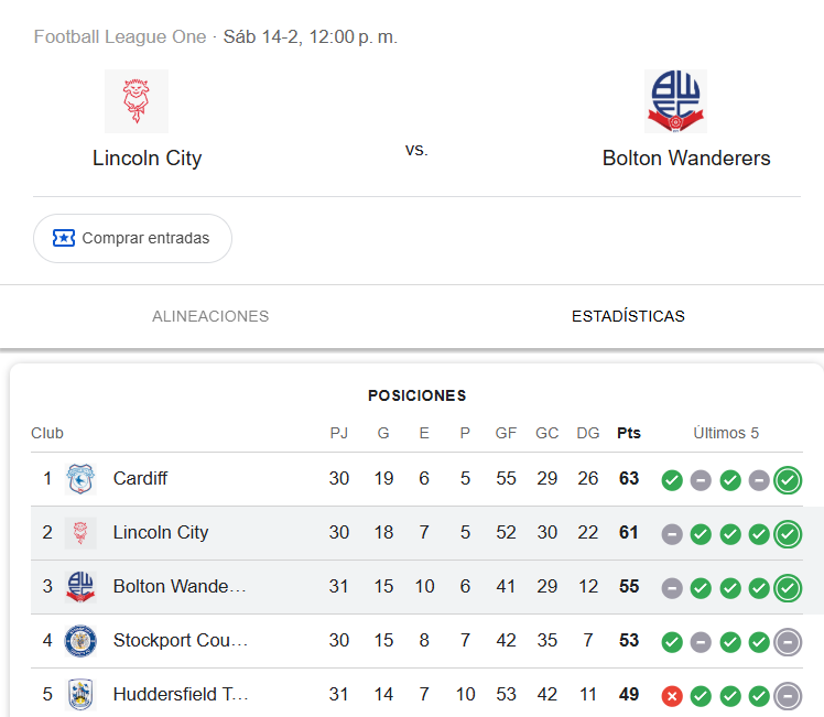 Se viene el partido que puede definir un ascenso directo a fin de temporada, seguiremos nuestra racha invicta?
<a href="/LincolnCity_FC/">Lincoln City FC 🇺🇦</a> 
<a href="/BWFC_Latam/">Bolton Latinoamerica</a>