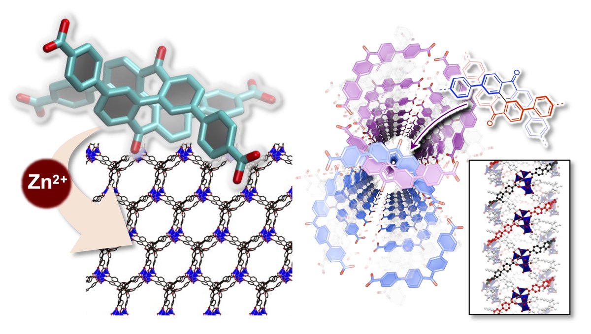 FukuiNorihito's tweet photo. Our new paper is out in BCSJ! 🎉
We developed a distinctive double‑helical MOF using our figure‑eight ligand.

 [Open Access] 
“A Homochiral Metal–Organic Framework with Interconnected Double-Helical Channels Constructed by Figure-Eight Ligands”
https://t.co/tnfg86PWM3 https://t.co/XjYumzCl4V