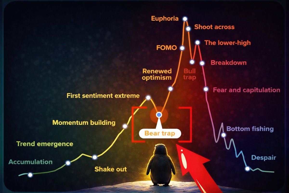 Alt season starts with our #PENGUIN