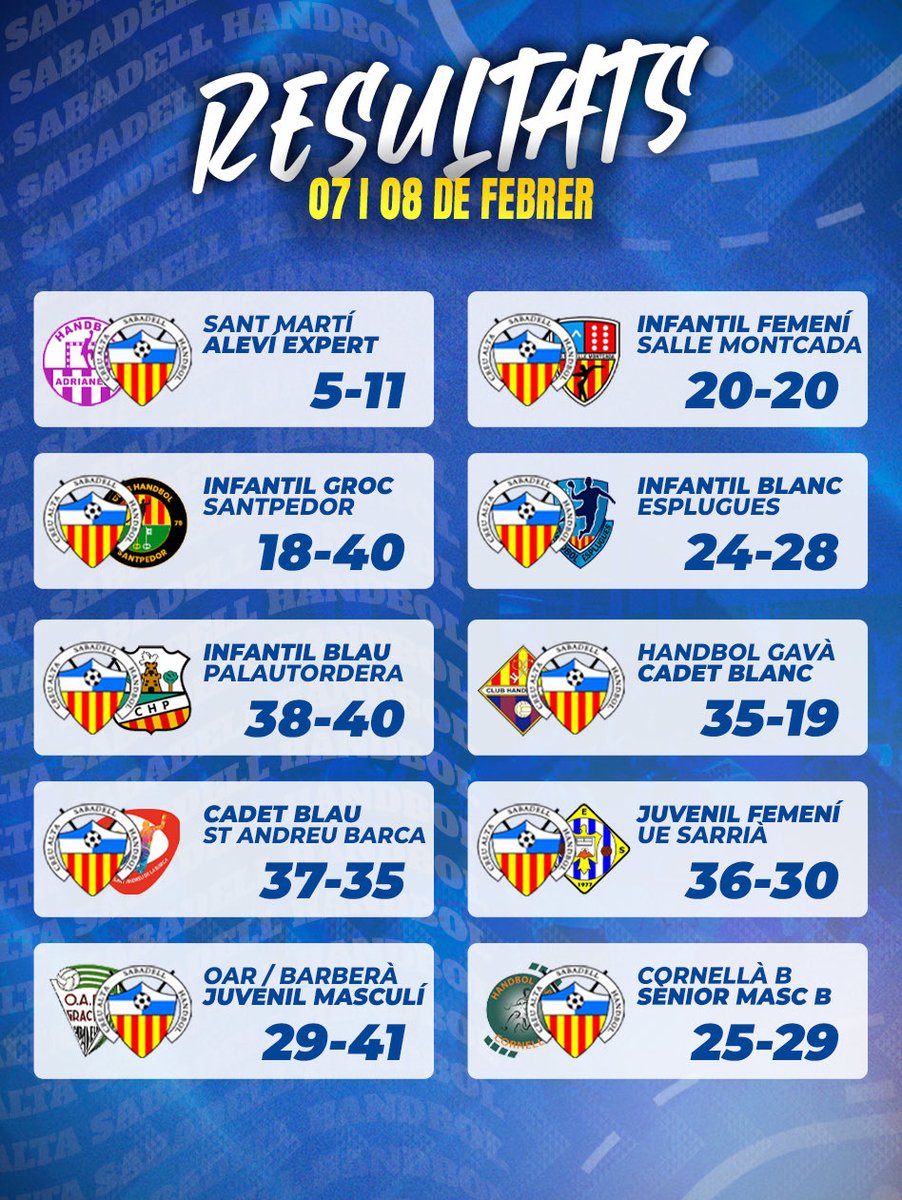 CA Sabadell Handbol tweet media