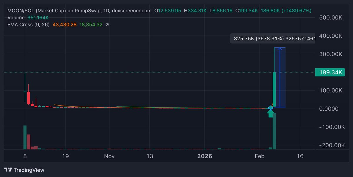 Εδουάρδος tweet media