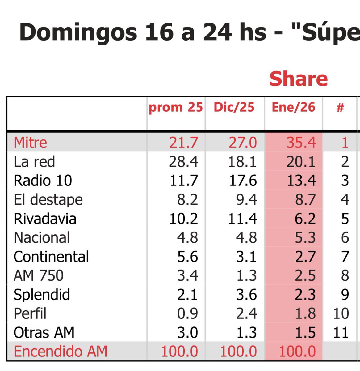 Gabriel Anello tweet media
