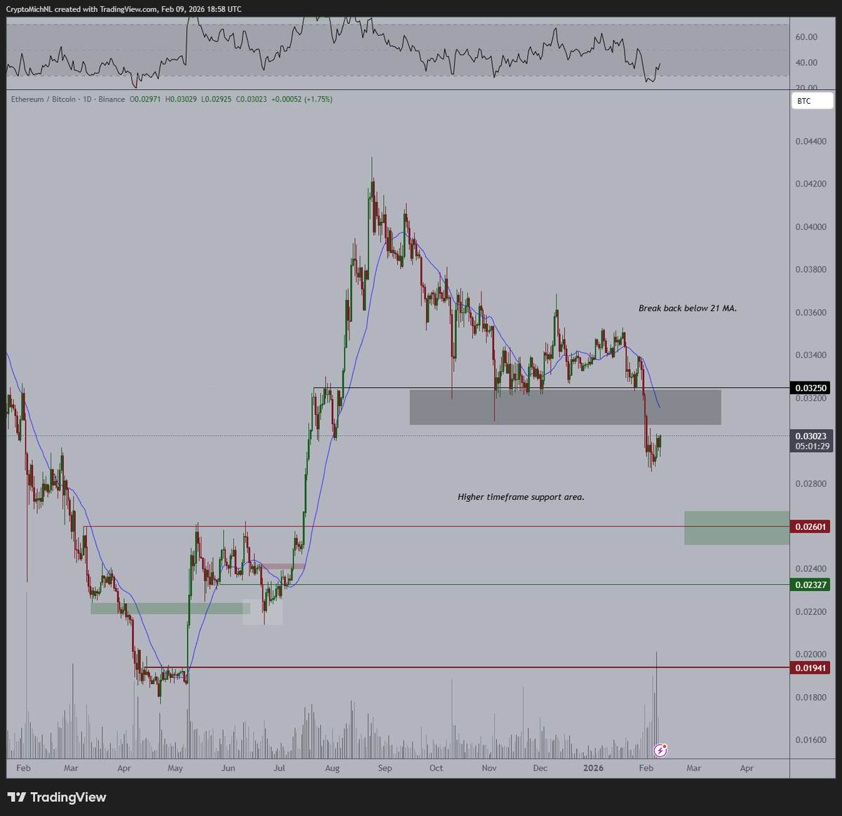 Michaël van de Poppe tweet media