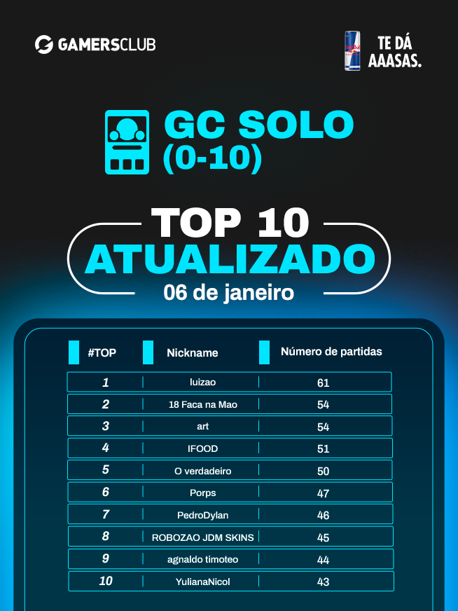 Gamers Club Counter-Strike tweet media