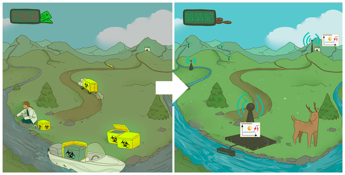 WatersenseEu's tweet photo. Clean water is essential for life, yet contamination remains a silent and persistent threat. Our approach harnesses magneto-optical nanosensors integrated with advanced fluidic systems to identify pollutants remotely and in real time.  Stay tuned for more info on the project. https://t.co/CmMpz0CsRF