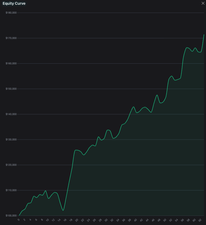 SeasonAlphaApp's tweet image. You rarely see a Sharpe Ratio this high. Howmet Aerospace ( $HWM) enters a 9-day window starting Feb 9 that is statistically perfect

The 13-Year Data (Feb 9 – Feb 17):

✅ Win Rate: 100% (13/13 Green Years) 
💎 Sharpe Ratio: 9.25 (Almost a straight line up)
💰 Avg Return: +4.4%…