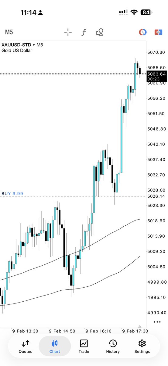 XauVictor tweet media