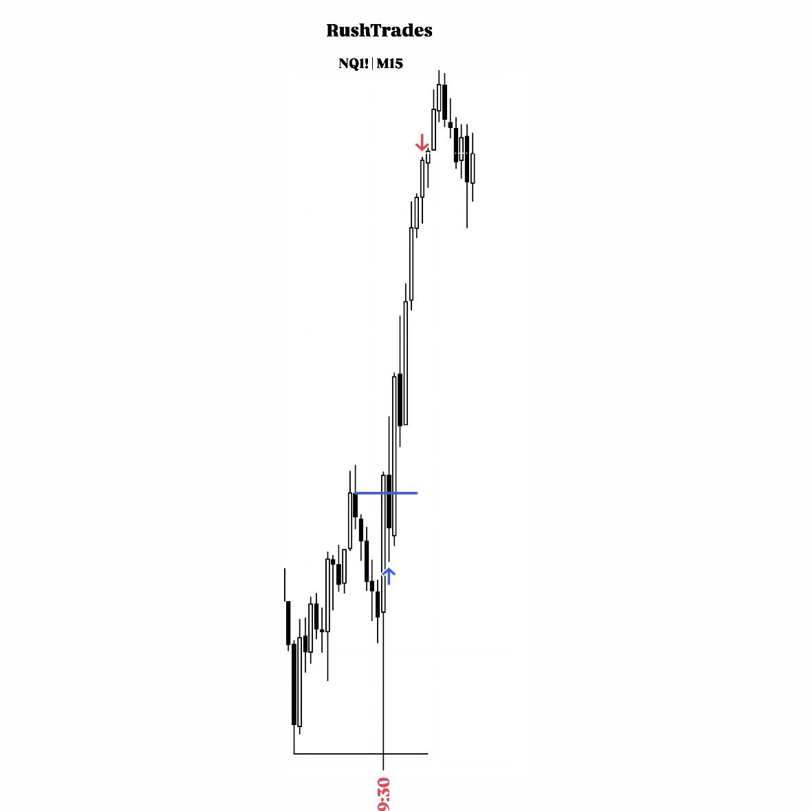 RushTrades tweet media