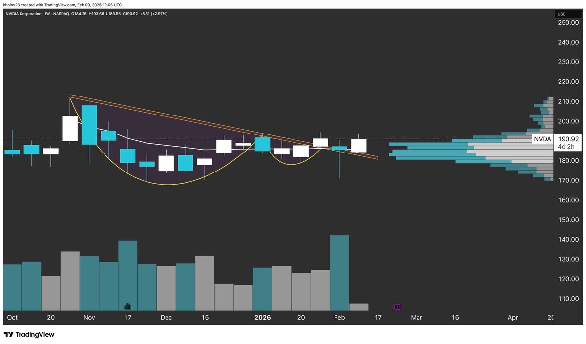 Mr Chart Norris tweet media