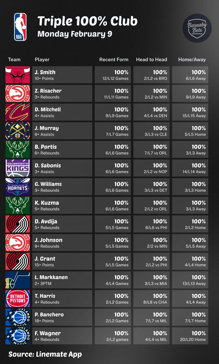 Barnaby Bets tweet media
