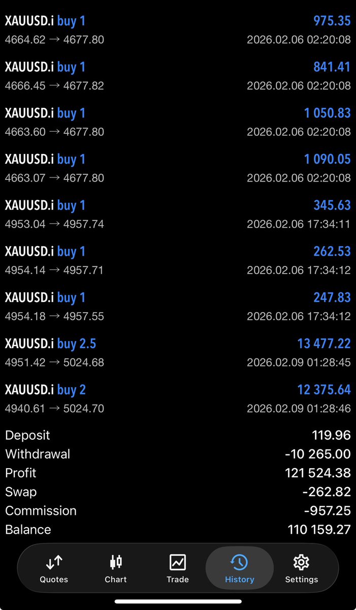 KhanSudher67332's tweet photo. π¨ FREE BTC (SIGNAL)
TRADING SIGNALS! π¨
https://t.co/SqYfBSXZ0F
π₯ 95% Accuracy Rate
π 3β6 Profitable Signals Every Day
#BTCUSD
#Crypto
#Bitcoin
#BTCπ―
#parfect #Eth #Gold #Xoh https://t.co/8s60tLRHP4