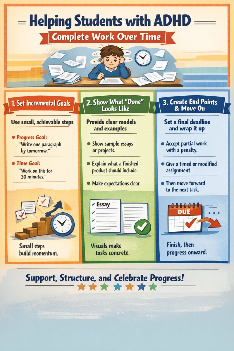 MrFlynnWave's tweet photo. What works for students with ADHD?  - Completing work over time https://t.co/xpabmCASy6 

#edchat #specialed #ADHD https://t.co/7Xp68A7coz