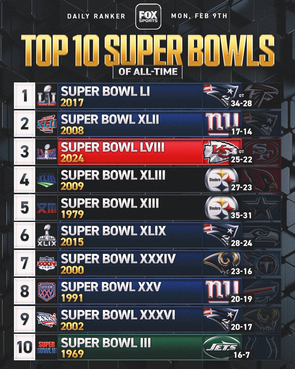 FOX Sports tweet media