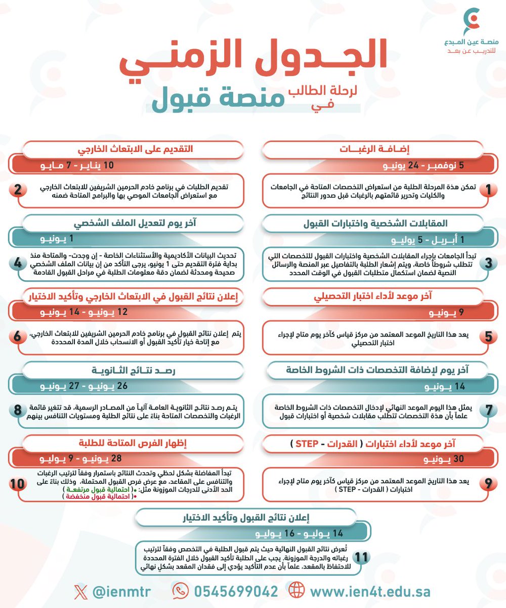 عين المبدع tweet media