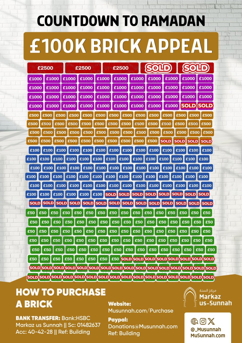 🧱 Brick Appeal Update £13,200 --> 100K

Allah, the Exalted, says:

*“Indeed, the mosques of Allah are only to be maintained by those who believe in Allah and the Last Day.”*
(Qur’an 9:18)

And Allah says:

The Messenger of Allah, peace and blessings of Allah be upon him, said: