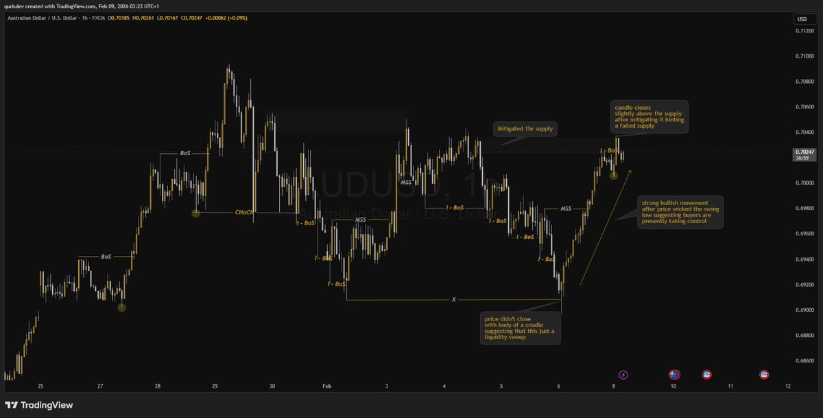 Quris_Dev tweet media