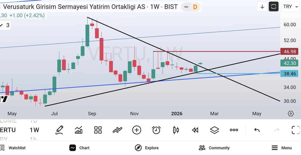 olgunattila's tweet image. #vertu ; ..