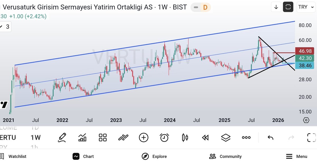 olgunattila's tweet image. #vertu ; ..