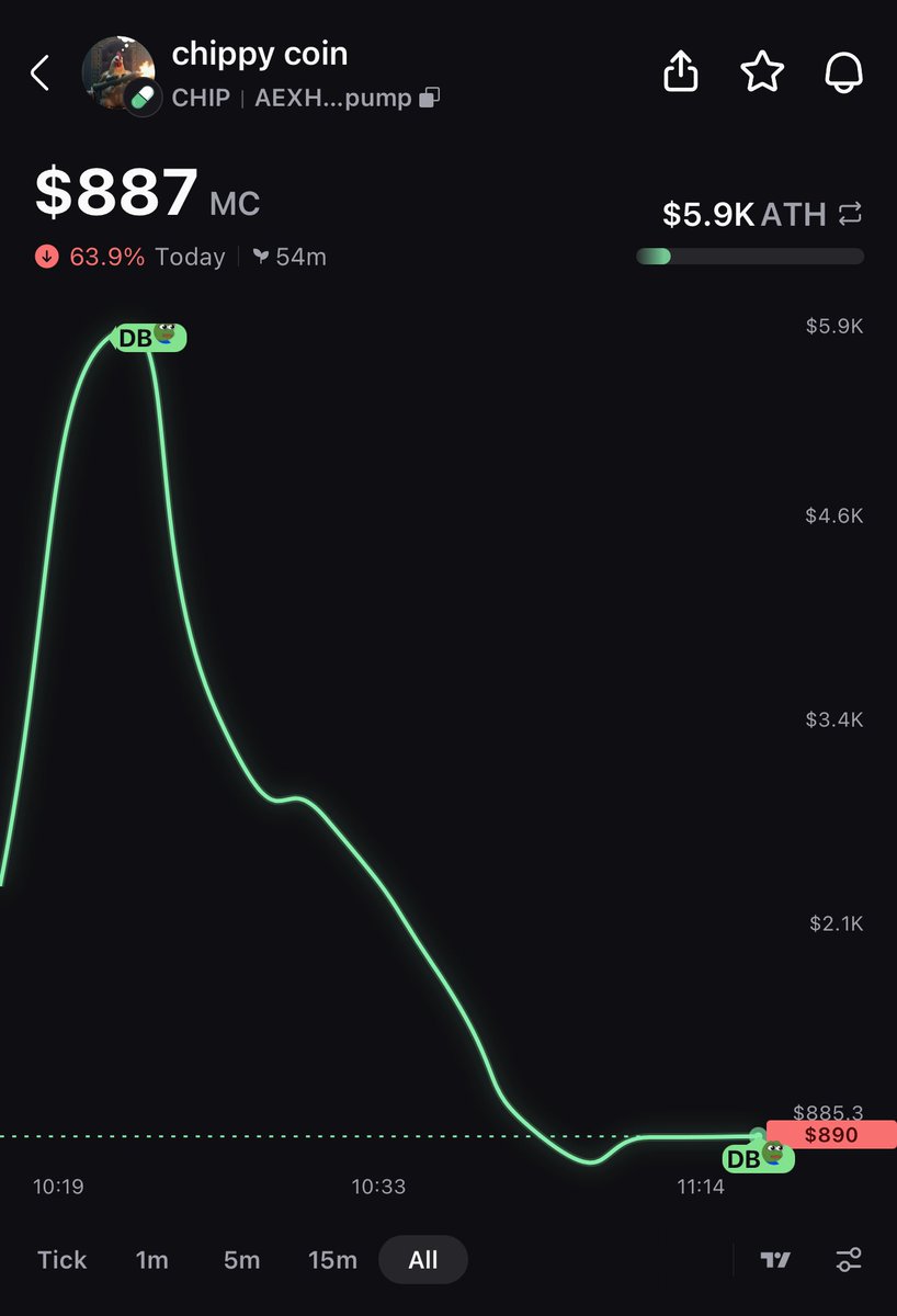 ChippyCoinPre's tweet image. #makechippygreatagain #trump #SuperBowl #bitcoin #memecoin