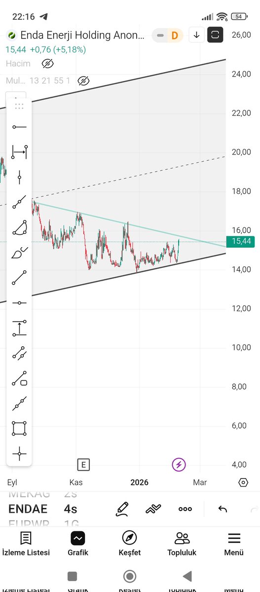 #endae yeni halka arz dip dönüşü aşamasında