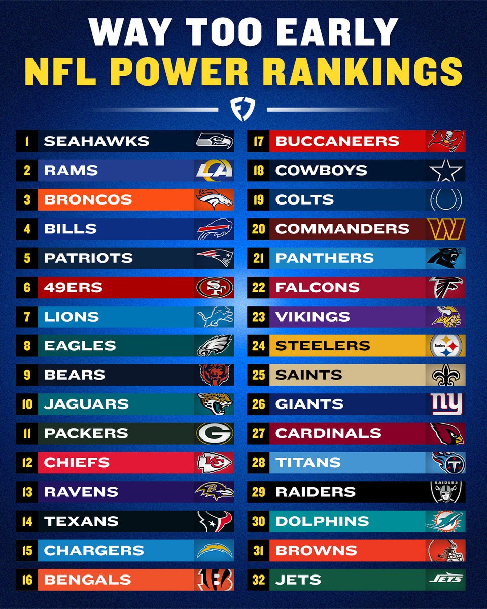 FDSportsbook's tweet photo. What would you change here? 🤔 https://t.co/Y02Nf58Hw9