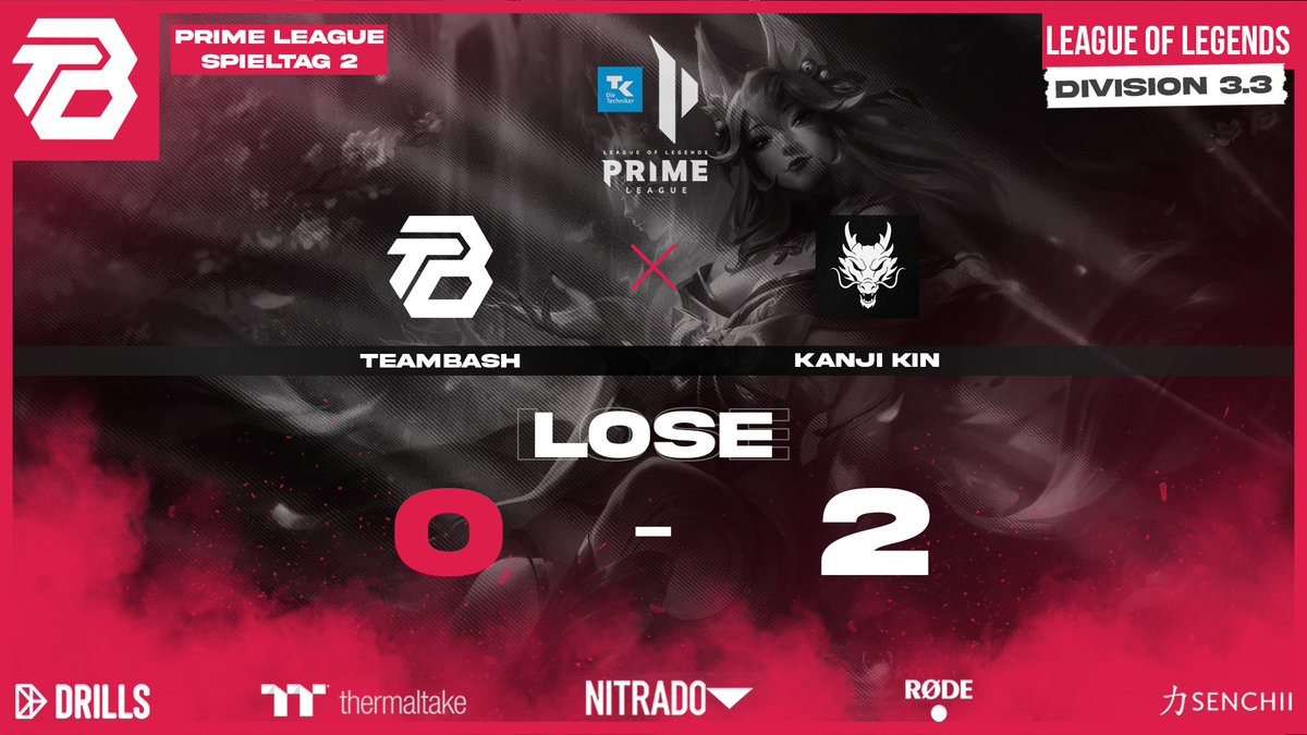 Prime League Update: Der Saisonstart unserer Main Teams ⚔️

Die ersten Spieltage in Div 3 waren hart: 
🆚 404: 0-2 Niederlage (04.02.) 
🆚 Kanji Kin: 0-2 Niederlage (07.02.)

Kein Start nach Maß, aber wir lernen aus den Fehlern und kommen stärker zurück! 🦁

League Mainteam: