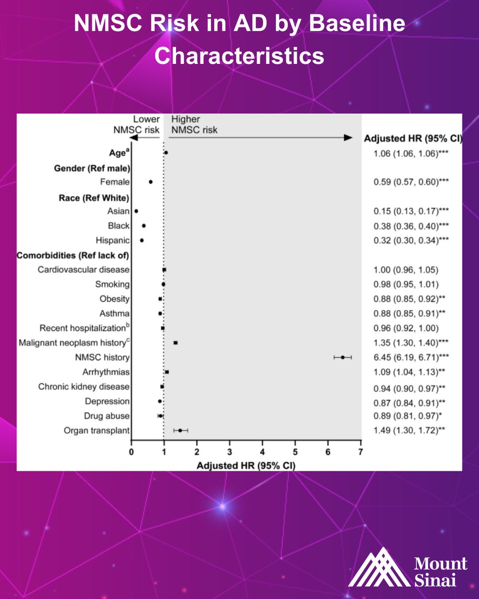Mount Sinai Dermatology tweet media
